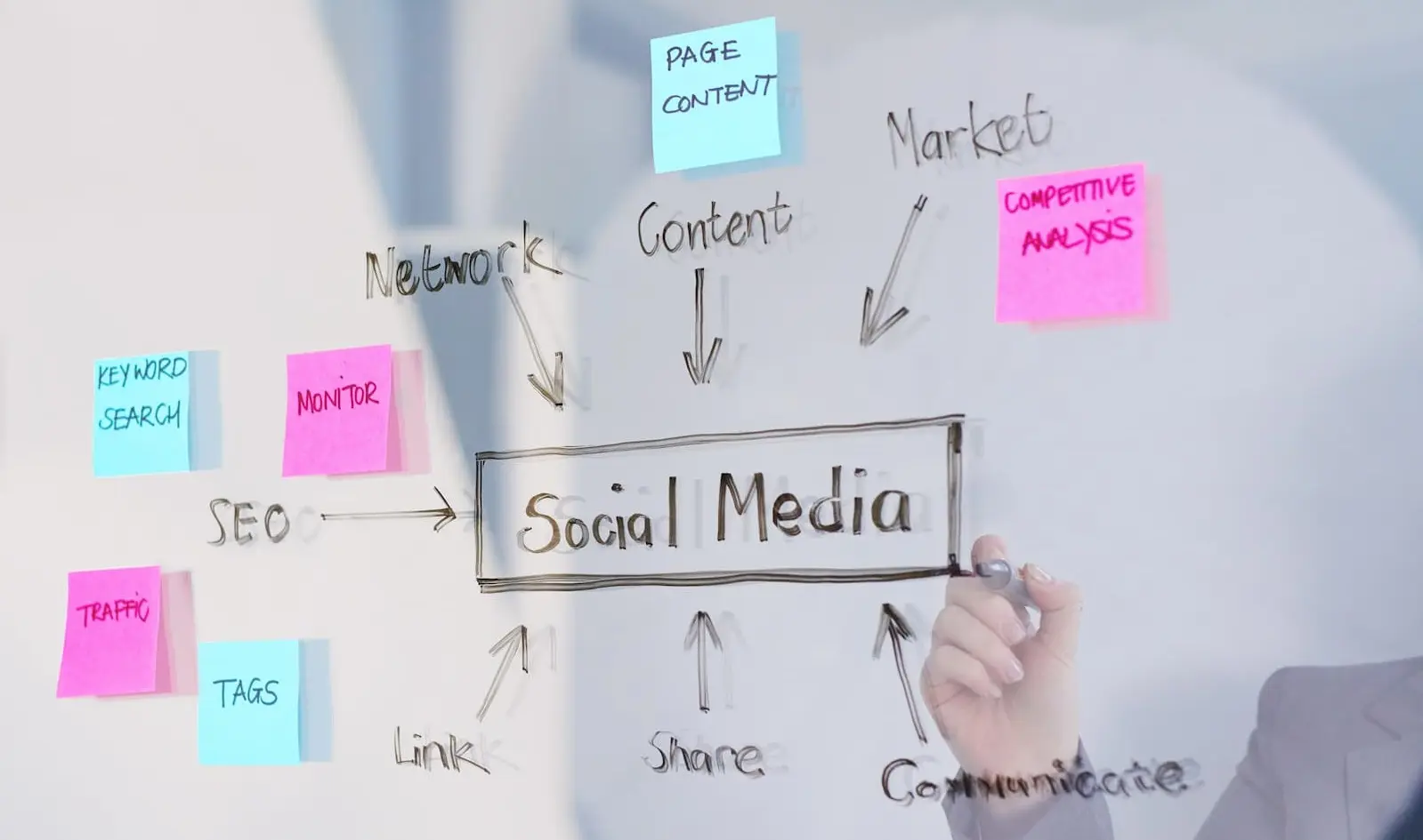 Social Media Ads That Drive Business, Not Just Likes Dits Agency 2