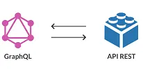 export_graphql-api-3.png_448408a7a1