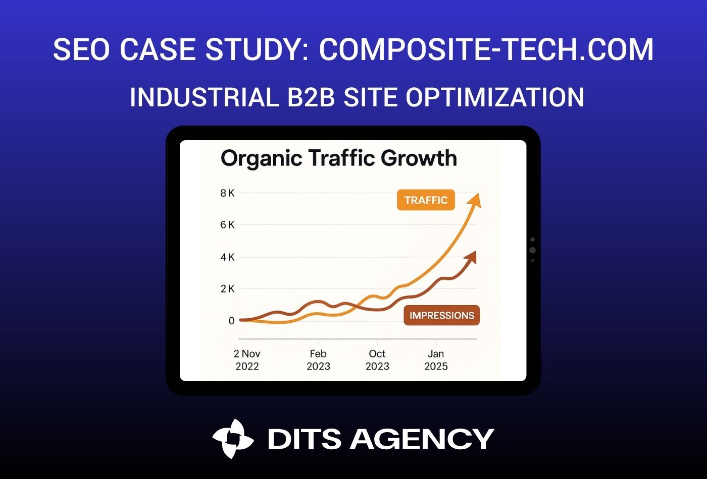 SEO Case Study: composite-tech.com - Industrial B2B Site Optimization dits.agency 1