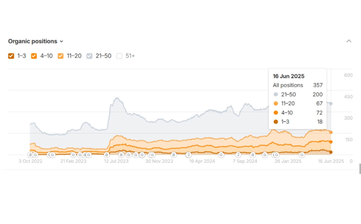 SEO Case Study: composite-tech.com – Industrial B2B Site Optimization