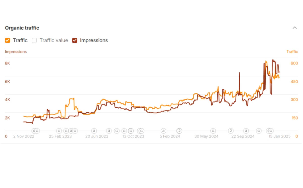 SEO Case Study: composite-tech.com – Industrial B2B Site Optimization