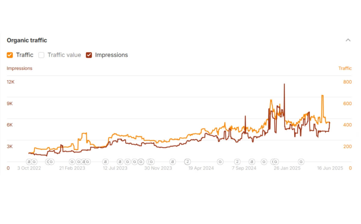 SEO Case Study: composite-tech.com – Industrial B2B Site Optimization