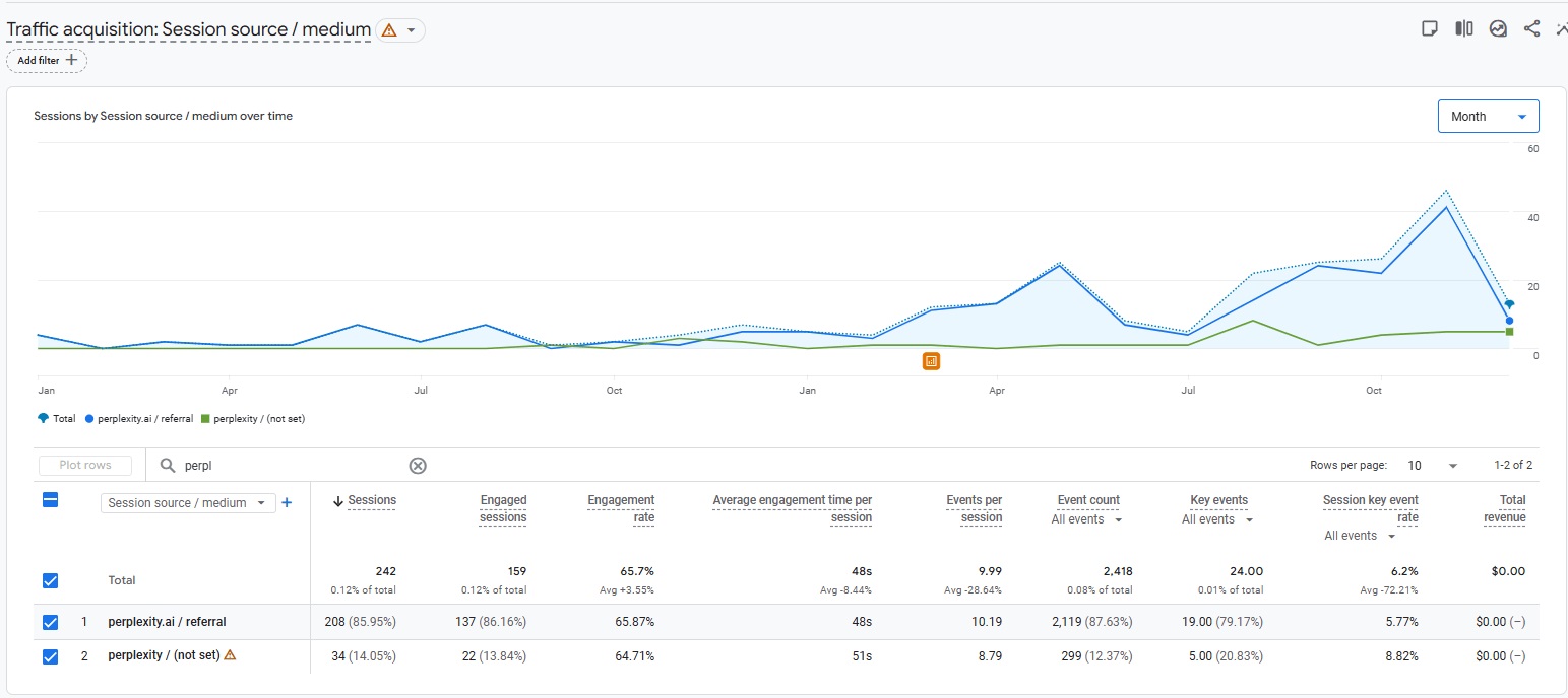SEO Case Study: composite-tech.com – Industrial B2B Site Optimization