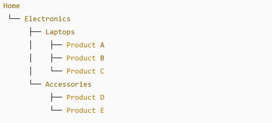 How to boost e-commerce seo with internal linking