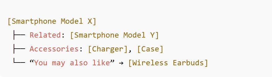 How to boost e-commerce seo with internal linking