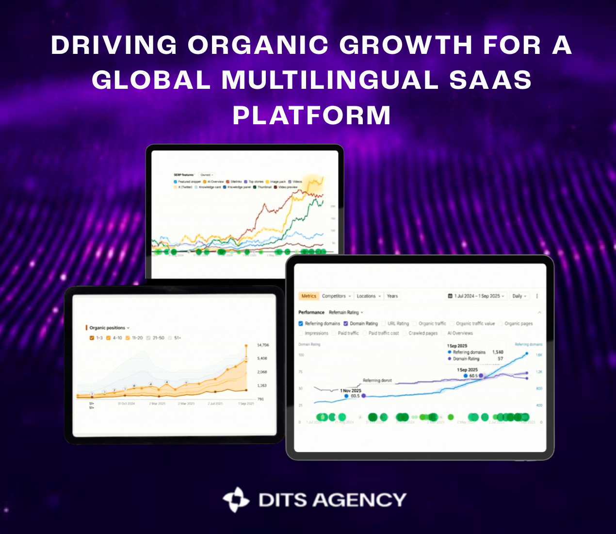 SEO Case Study: noda.live – Multilingual SaaS Growth