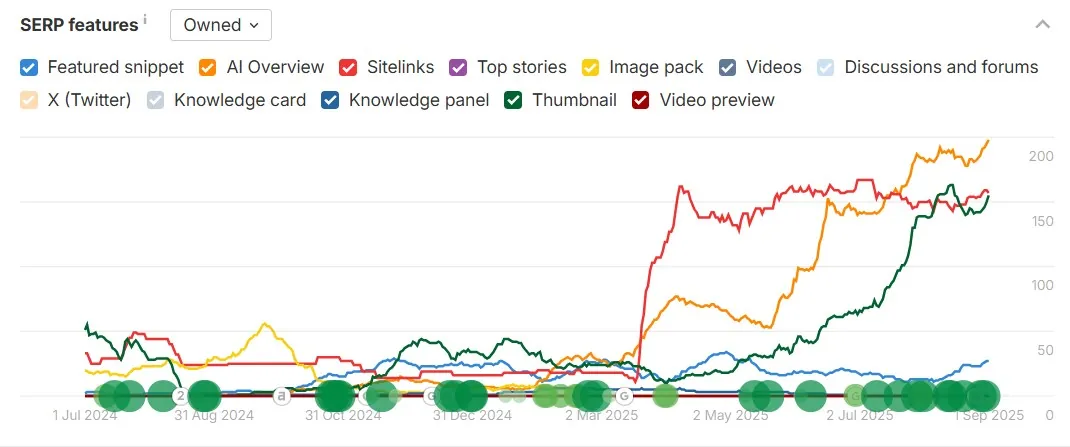 SERP features