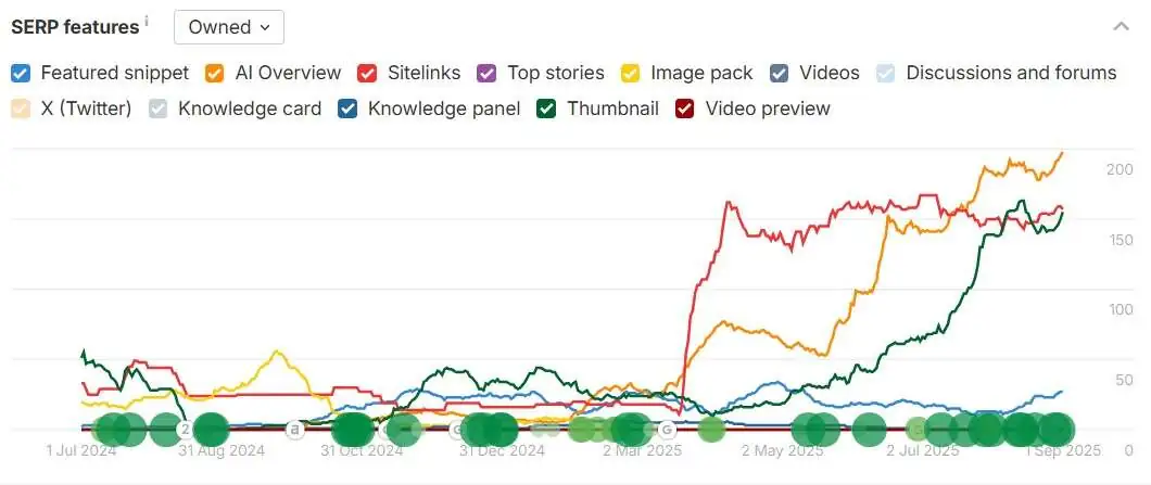 SERP details