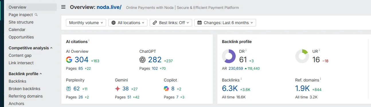 website data