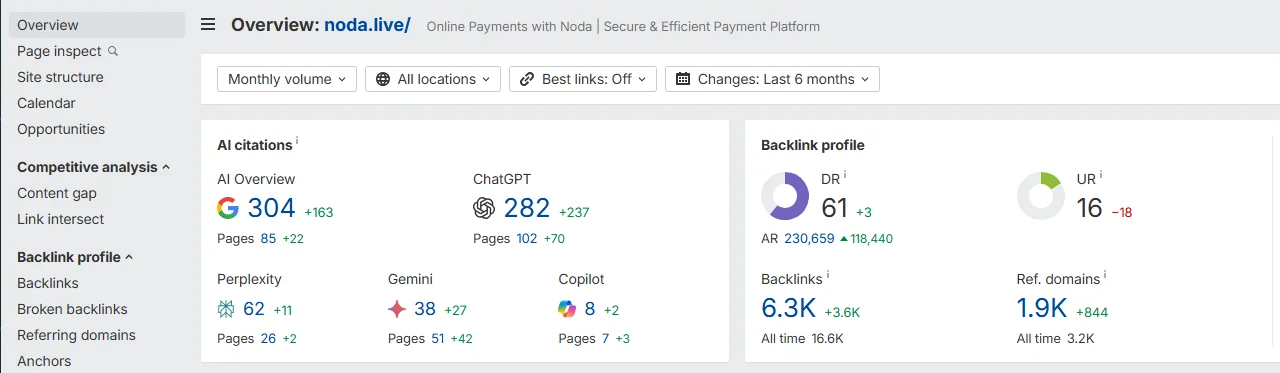 website data