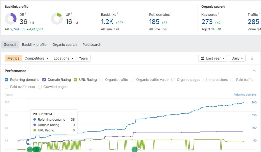 Post-Migration SEO Recovery & Multilingual Growth